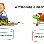 database index