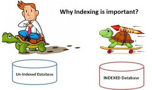 database index