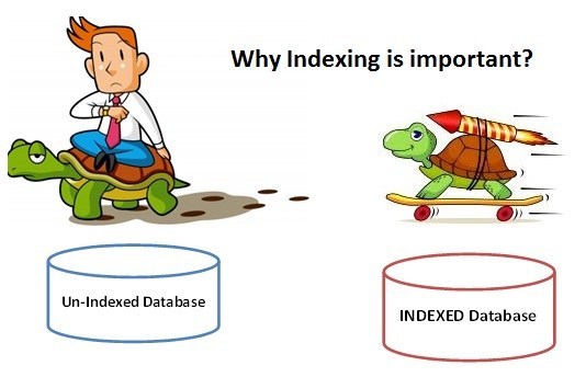database index