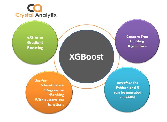 XGBoost - Bài 3: Xây Dựng XGBoost Model - VTI TechBlog!