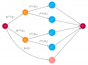 XGBoost – Bài 2: Toàn cảnh về Ensemble Learning – Phần 2