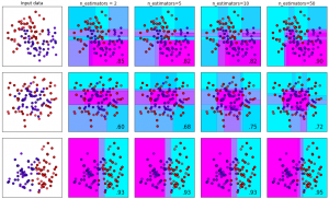 XGBoost – Bài 12: Điều chỉnh số lượng và kích thước của Decision Tree