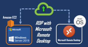 Hướng dẫn tạo nhanh EC2 Windows Instance và connect bằng RDP