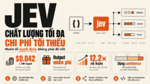 Hướng dẫn cài đặt Jev: Làm thế nào để đạt được chất lượng tối đa với chi phí tối thiểu