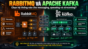 RABBITMQ VÀ APACHE KAFKA  Chọn hệ thống nào cho messaging, queueing  và streaming?